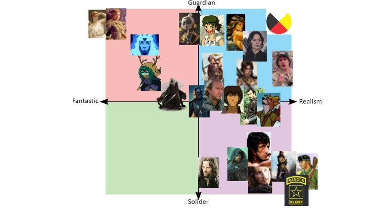 The Identity of Rangers in D&D 5e; and What even is a Ranger? – The ...